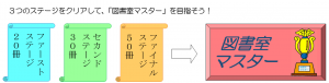 『図書室マスターの流れ』の画像
