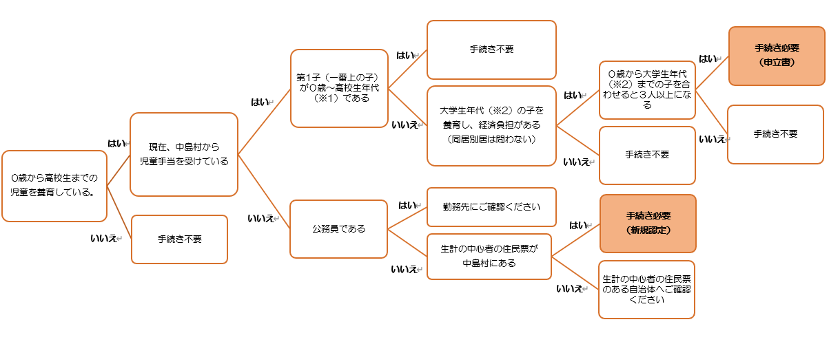 『』の画像